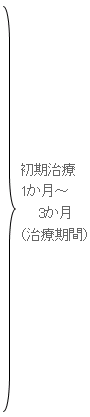 初期治療(1ヶ月から3ヶ月)